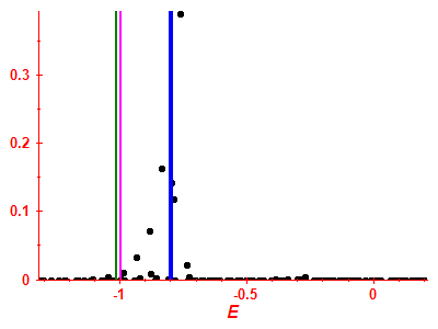 Strength function